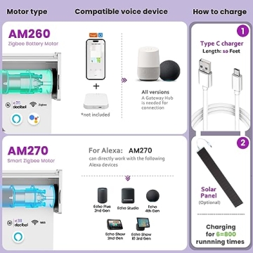 Astomi Custom Motorized Roller Shades with Smart Control