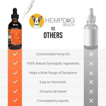 Hemp Dog Health - Ease - an Anti Inflammatory for Dogs with Arthritis & Allergies - 100% Natural Drops Helping Joint Support - Pain Relief for Stiff Joints with Our Hemp Oil for Dogs