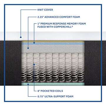 Sealy - Hybrid Bed in a Box - 12 Inch, Medium Feel, Queen Size, CopperChill Technology, CertiPur-US Certified