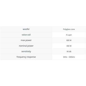 Focal 33V2 13" 800 Watt Polyglass Subwoofer