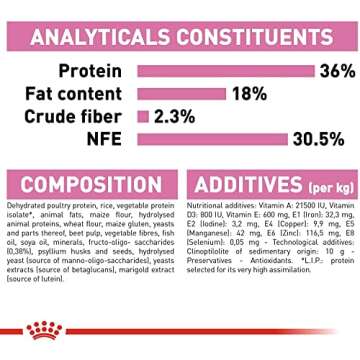 Royal Canin Feline Health Nutrition Kitten Dry, 15 lb bag