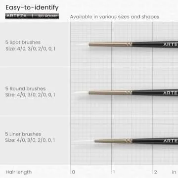 ARTEZA Detail Paint Brushes, Set of 15, Fine Detail Brush Set for Miniature Models and Canvases