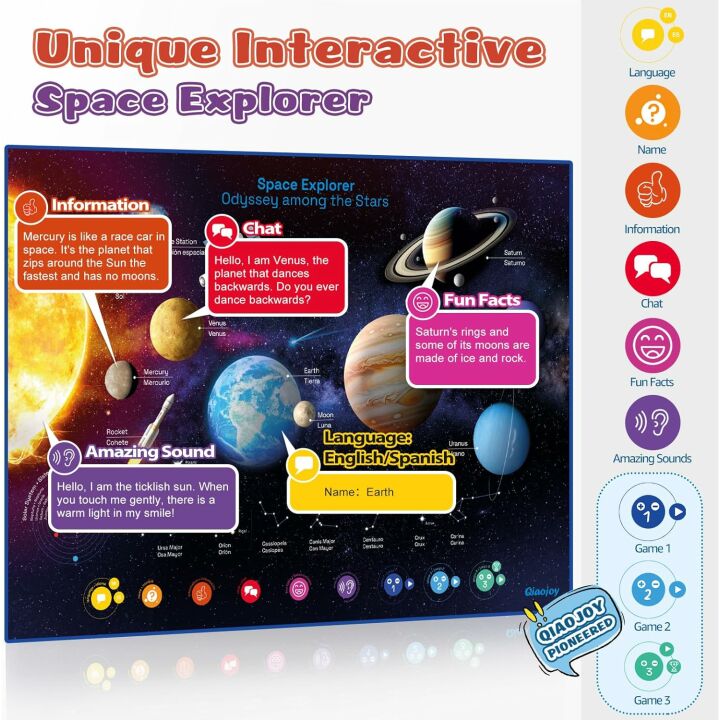 Interactive Solar System Poster for Kids Aged 3-12