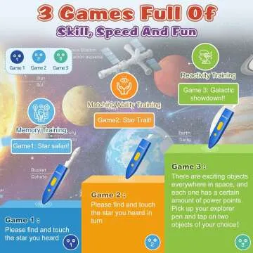 Interactive Solar System Poster for Kids Aged 3-12