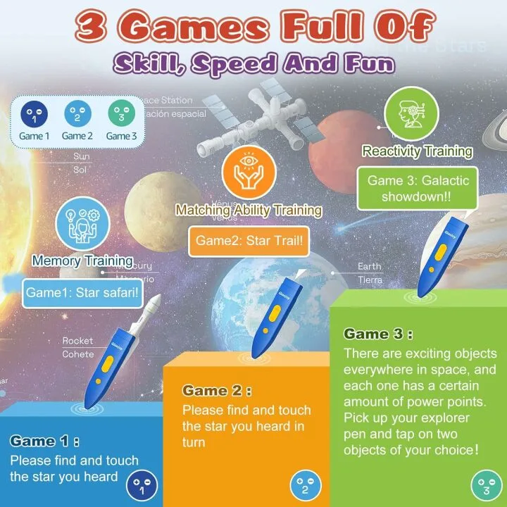 Interactive Solar System Poster for Kids Aged 3-12