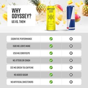 Odyssey 222 Sparkling Energy Drink with Lion's Mane and Cordyceps