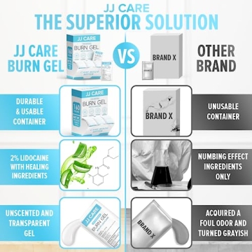 JJ CARE Burn Gel Pack of 160 for Quick Relief