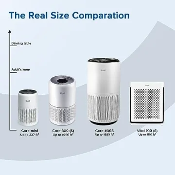 LEVOIT Air Purifier for Allergies and Pet Odor Control