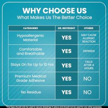 Premium Hypoallergenic Tape for Sensitive Skin