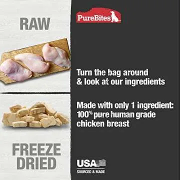 PureBites Chicken Freeze Dried Dog Treats - 100% USA Made