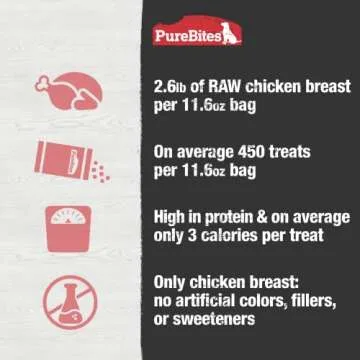 PureBites Chicken Freeze Dried Dog Treats - 100% USA Made