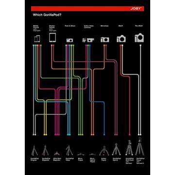 JOBY GorillaPod Focus Tripod for DSLR Camera Rigs