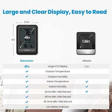 Newentor Wireless Indoor Outdoor Thermometer - Accurate & Easy Setup
