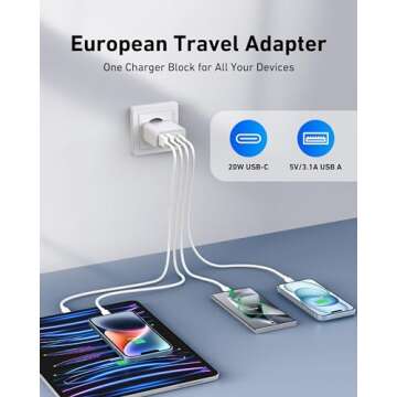 USINFLY European Travel Plug Adapter, 40W 4-Port USB C Wall Charger for Travel