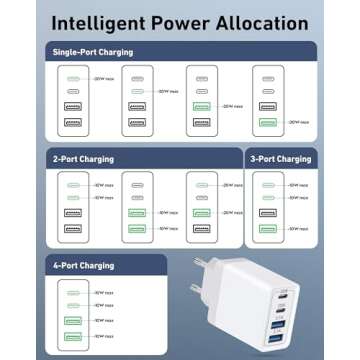 USINFLY 40W European Travel Plug Adapter - Fast Charging