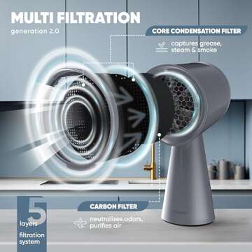 Breetee Portable Range Hood - Compact 3-Speed Kitchen Fan