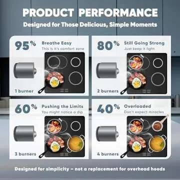 Breetee Portable Range Hood - Compact 3-Speed Kitchen Fan