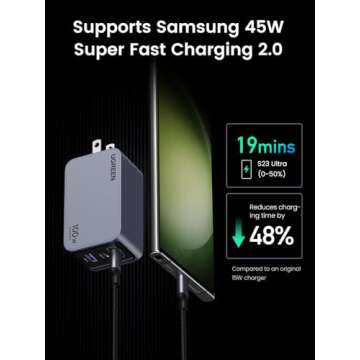 UGREEN Nexode Pro 100W USB C Charger, 3-Port GaN