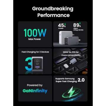 UGREEN Nexode Pro 100W USB C Charger, 3-Port GaN