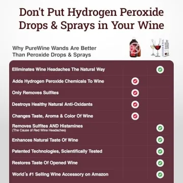 PureWine Silver & Gold Wand Filters for Allergies and Sensitivities