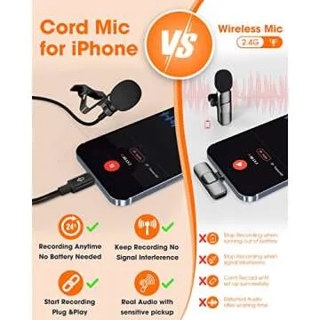 ttstar Lavalier Microphone for iPhone Video Recording with Long Cord Lapel Mic for iPhone Omni Wired Clip-On Mic Recording for YouTube Vlog 16.4ft