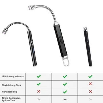 Rechargeable USB Candle Lighter with Flexible Long Neck