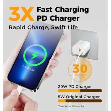 OLINK 20W Dual Port USB Charger for Fast & Efficient Charging