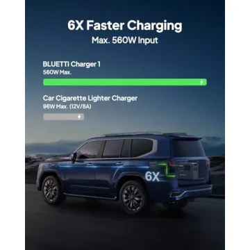 560W Fast DC-DC Charger for Power Stations