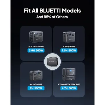 560W Fast DC-DC Charger for Power Stations