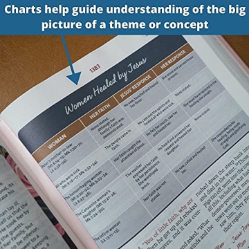 NIV Woman's Study Bible Blue Floral Cloth Edition