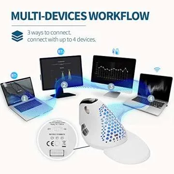 DeLUX Seeker Wireless Ergonomic Vertical Mouse with OLED Screen, BT and USB Receiver, Connect with Up to 4 Devices, Thumb Wheel, 4000DPI, Programmable Rechargeable Optical Mouse(M618SXD-White)