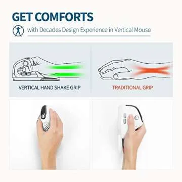 DeLUX Seeker Wireless Ergonomic Vertical Mouse with OLED Screen, BT and USB Receiver, Connect with Up to 4 Devices, Thumb Wheel, 4000DPI, Programmable Rechargeable Optical Mouse(M618SXD-White)