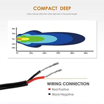 Auxbeam 3 Inch LED Light Bar 20w LED Pods Fog Lights Square Cube Lights Spot Beam Driving Light Waterproof for Offroad Truck 4WD SUV ATV UTV (Pack of 2)