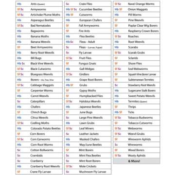 NaturesGoodGuys Beneficial Nematodes - Natural Pest Control