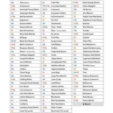 NaturesGoodGuys Beneficial Nematodes - Natural Pest Control