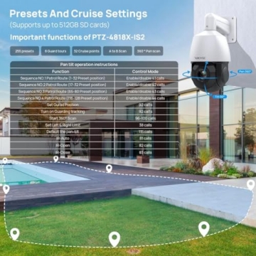 VIKVIZ 4K 8MP PTZ IP Camera with Night Vision and Auto Tracking