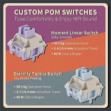 KZZI K75 PRO RGB 75% Wireless Gasket Mechanical Keyboard, Triple Mode BT5.0/2.4G/USB-C 82 Keys Hot Swappable Gaming Keyboard w/Knob & Power Display, Custom Tactile Switches, Black White