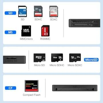 SD Card Reader, Memory Card Reader 4 in 1 USB C USB 3.0 Dual Connector Adapter Simultaneously Read SD MS CF TF Cards Supports Micro SD/Micro. Compatible with desktops, Tablets, and USB-C Smartphones