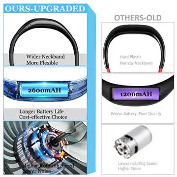 YALTTON Neck Fan - Portable, Rechargeable & Hands-Free