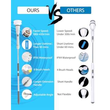 UBeesize Electric Spin Scrubber,Long Cordless Cleaning Brush,Rotatable Shower Scrubber with 8 Replaceable Heads,Adjustable Detachable Handle Bathroom Scrubber for Bathtub,Tile,Floor and Car Cleaning