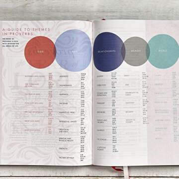 CSB She Reads Truth Bible, Gray Linen Cloth Over Board, Black Letter, Full-Color Design, Wide Margins, Notetaking Space, Devotionals, Reading Plans, Easy-To-Read Bible Serif Type