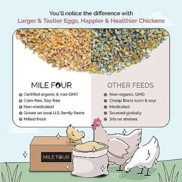 Mile Four Organic Chicken Feed – Grower Whole Grain, Non-GMO, USA Grown, 18% Protein, Corn-Free, Soy-Free, Non-Medicated Feed for Chickens, 46 lbs