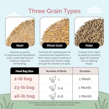 Mile Four Organic Chicken Feed – Grower Whole Grain, Non-GMO, USA Grown, 18% Protein, Corn-Free, Soy-Free, Non-Medicated Feed for Chickens, 46 lbs