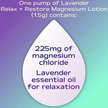 nfuse Magnesium Lotion | Ultra Healing Body Lotion | Natural Magnesium Therapy | Lavender: Rest + Restore | 8 oz