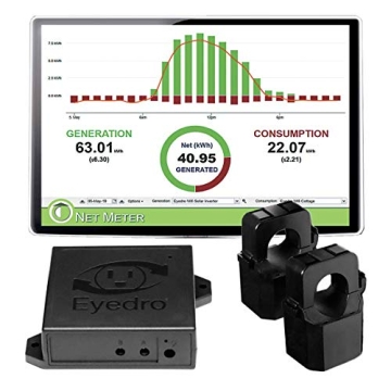 Eyedro Home Energy Monitor | Solar Energy & Net Metering | Save Money on Electricity | Track Power U...