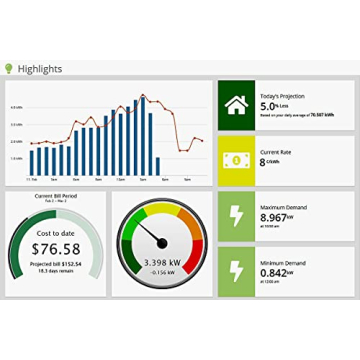 Eyedro Home Energy Monitor - Save on Electricity Costs