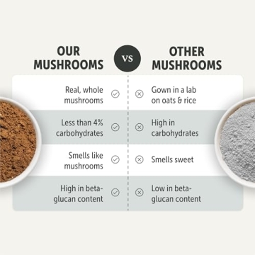 Four Leaf Rover Seven 'Shrooms Dog Immune Support Supplement