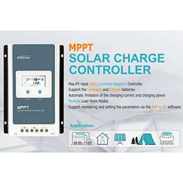 EPEVER 40A MPPT Solar Charge Controller 12V/24V Auto, 40amp Solar Controller Max Input 100V, 520W/1040W for Lead-Acid, Lithium Batteries and Load Timer Setting(Come with MT52+TS-R+RS485)