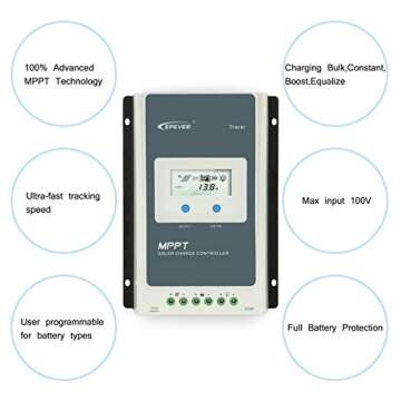 EPEVER 40A MPPT Solar Charge Controller 12V/24V Auto, 40amp Solar Controller Max Input 100V, 520W/1040W for Lead-Acid, Lithium Batteries and Load Timer Setting(Come with MT52+TS-R+RS485)