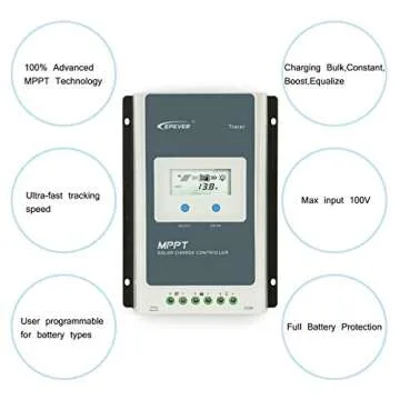 EPEVER 40A MPPT Solar Charge Controller 12V/24V Auto, 40amp Solar Controller Max Input 100V, 520W/1040W for Lead-Acid, Lithium Batteries and Load Timer Setting(Come with MT52+TS-R+RS485)